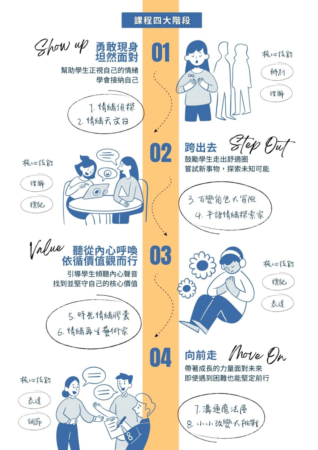 情緒健心室 : 情緒小組 – 特殊教育需要融合運動學院